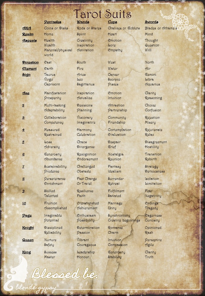 Tarot Suit Table