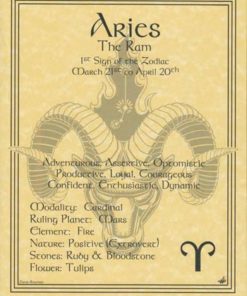 Aries Zodiac Poster
